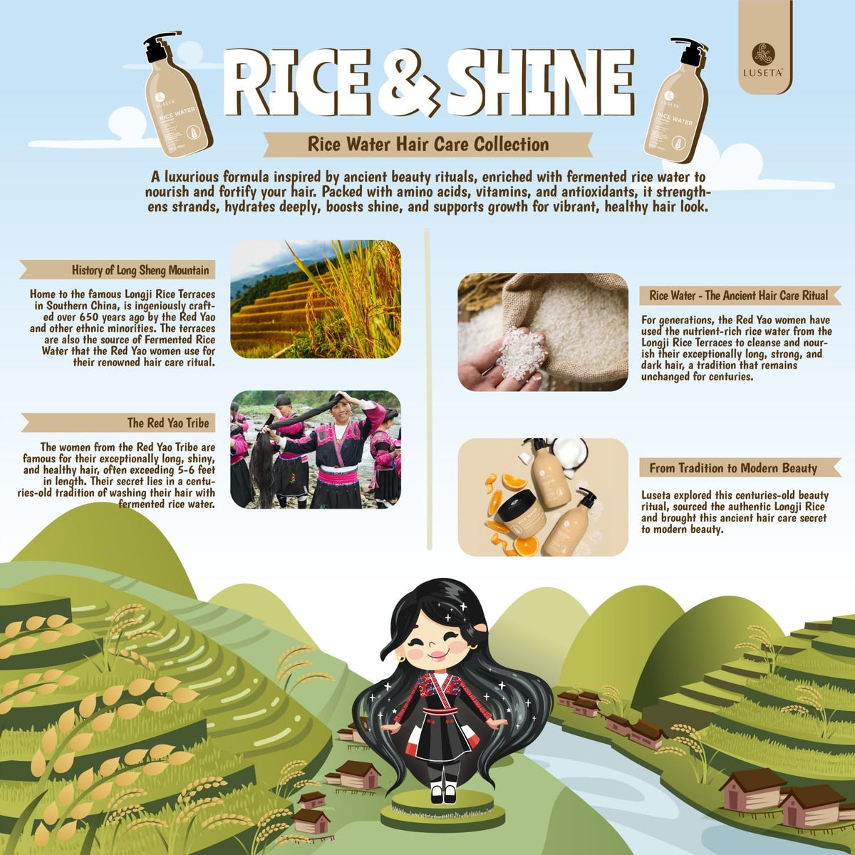 LUSETA label close-up highlighting rice ferment and biotin benefits