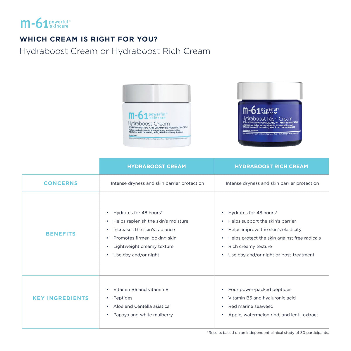 m-61 on bathroom shelf in lifestyle setting, supports daily skincare routine
