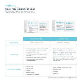 m-61 on bathroom shelf lifestyle scene suggesting quick daily skincare convenience