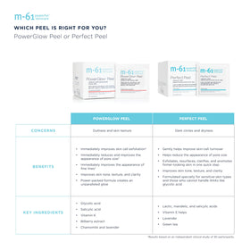m-61 ingredients flatlay with bilberry and botanicals for soothing benefit