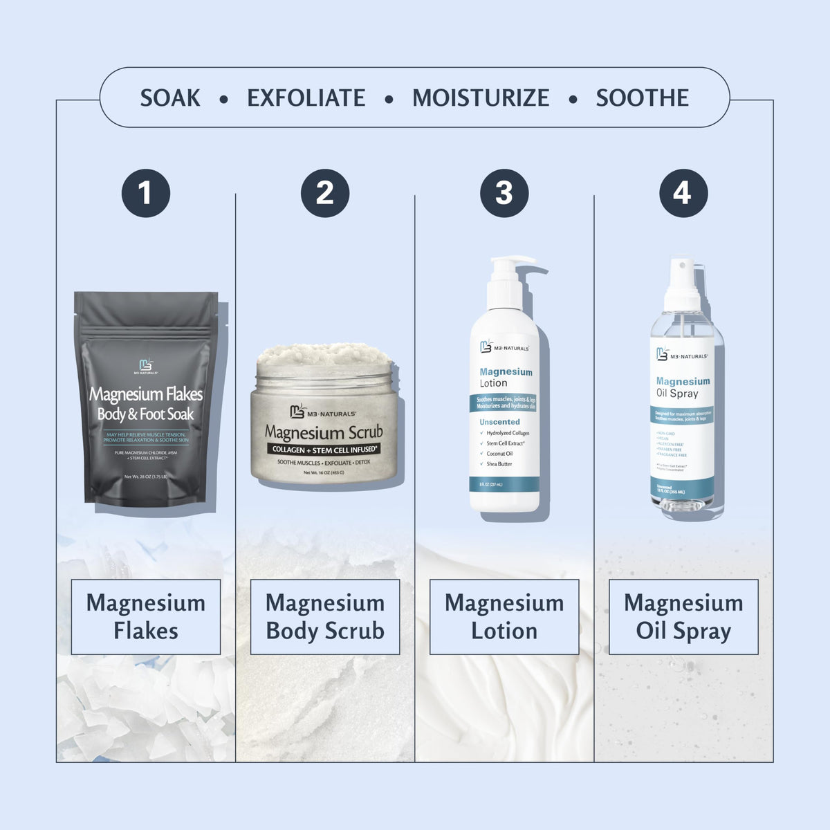M3 Naturals label close-up highlighting ingredients and clean formulation
