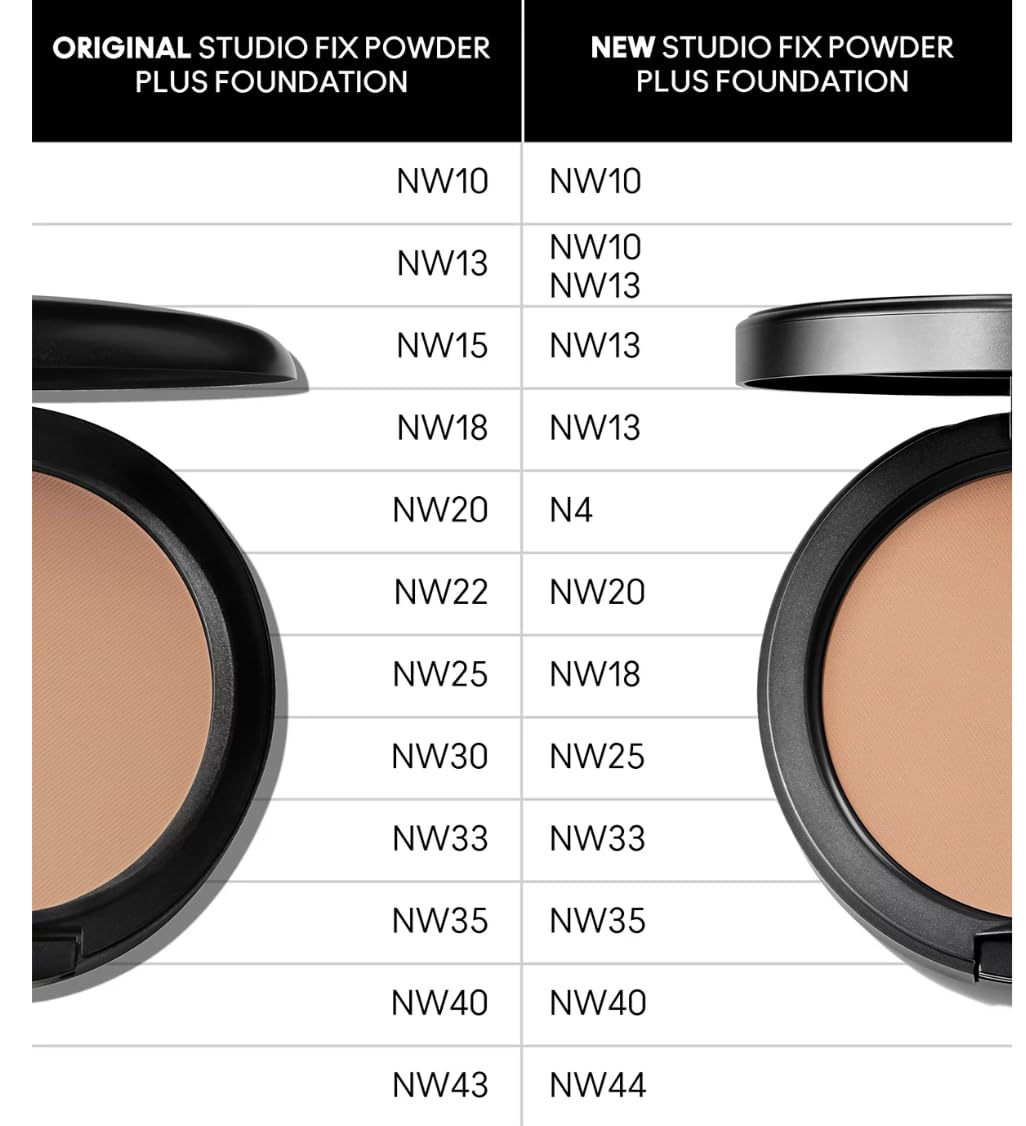 MAC product pan label showing NW18 shade accuracy and shade guidance