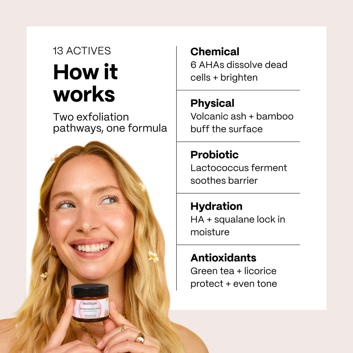 Mad Hippie key ingredients display with AHAs and probiotics emphasizing balanced formulation