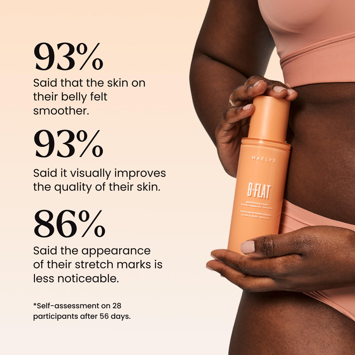 MAËLYS illustrative before and after graphic showing visible smoothing