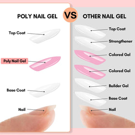Makartt poly gel being applied to dual form for effortless extensions