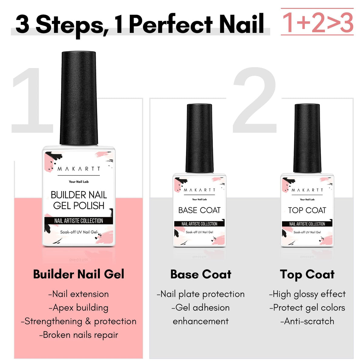 Makartt builder gel texture close-up demonstrating smooth self-leveling