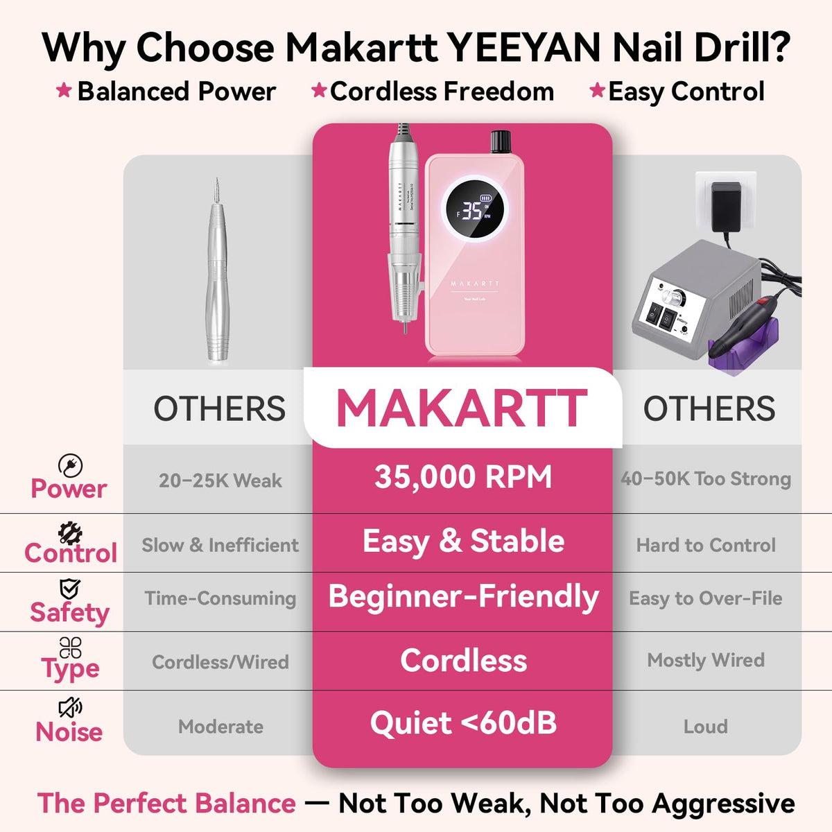 Makartt retail packaging laid out with manual and accessories for quick setup