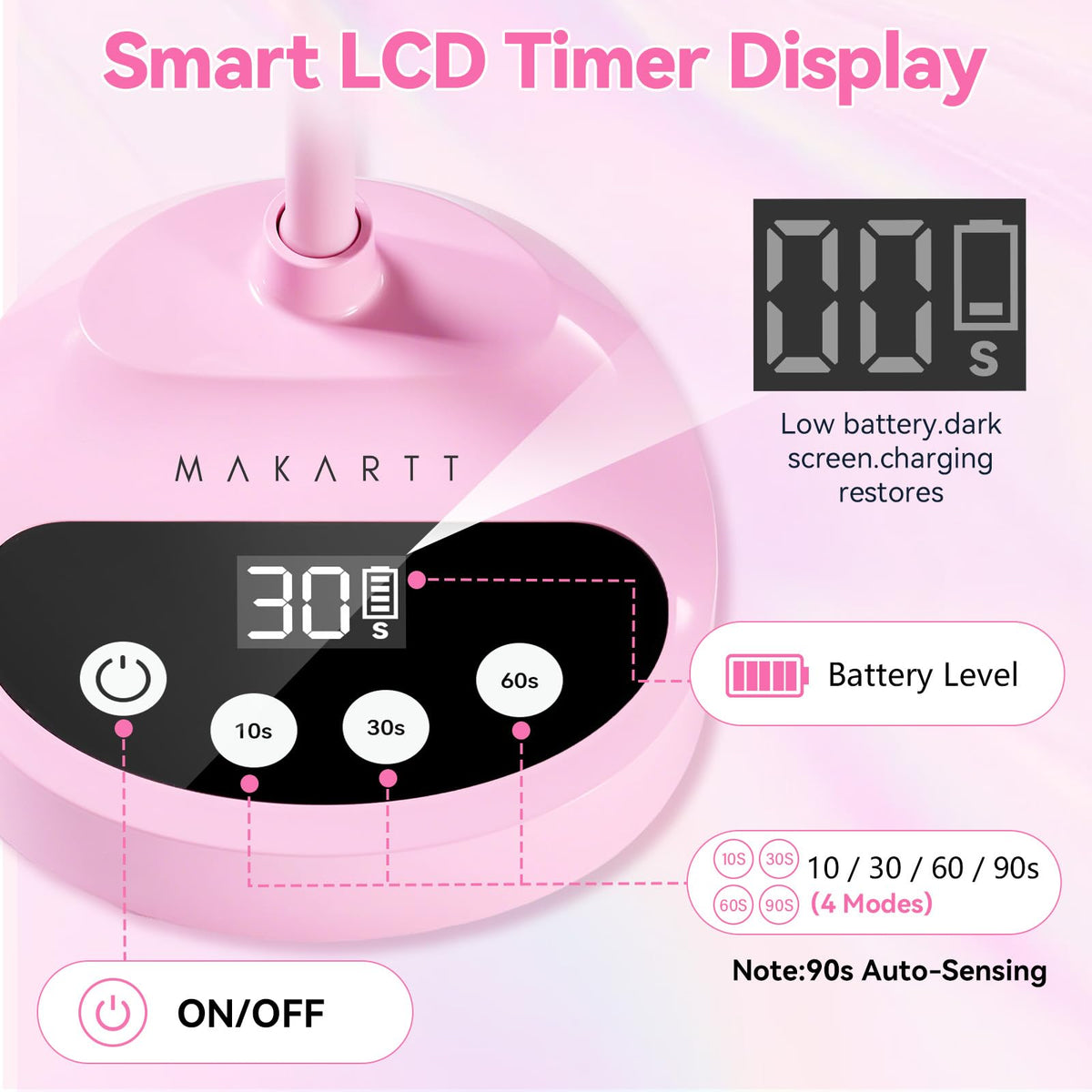 Makartt boxed packaging presented as a gift-ready nail lamp