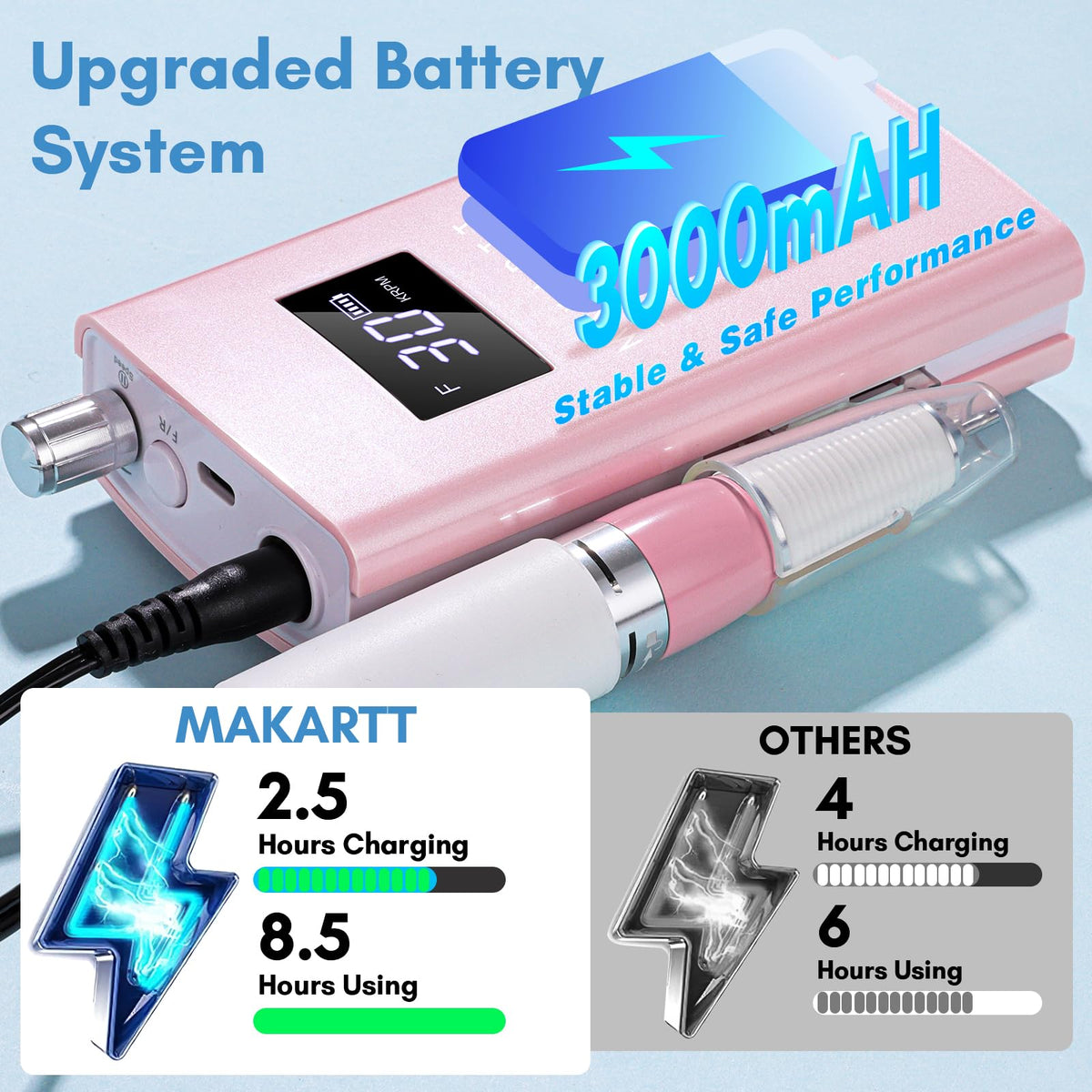 Makartt Perlarie in use on nails demonstrating quiet operation and steady performance