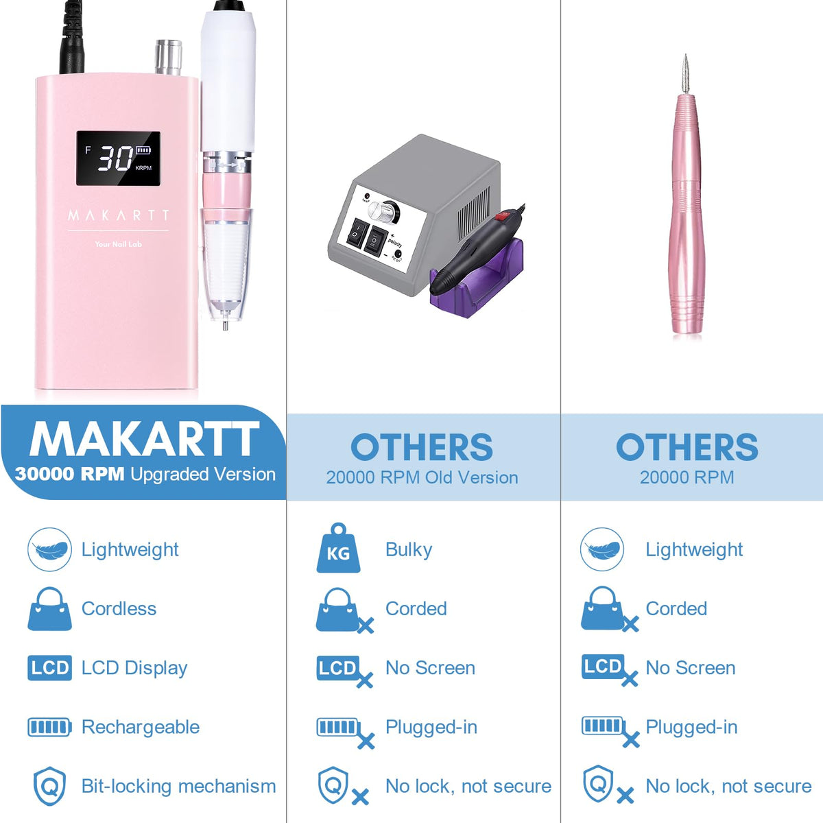 Makartt device surface texture and finish showcasing flame-retardant casing durability