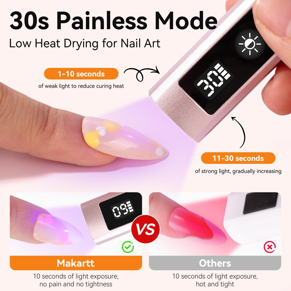Makartt handheld lamp side profile highlighting slim handle for single-hand use