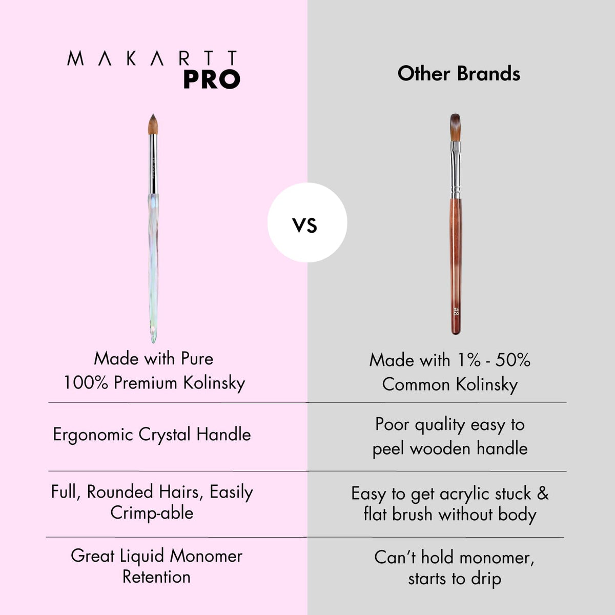 MakarttPro brush in use forming an acrylic bead for precise application