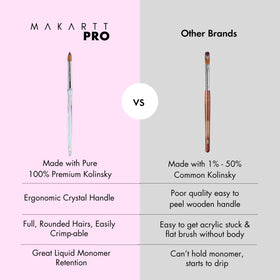 MakarttPro brush in use applying acrylic bead for consistent placement