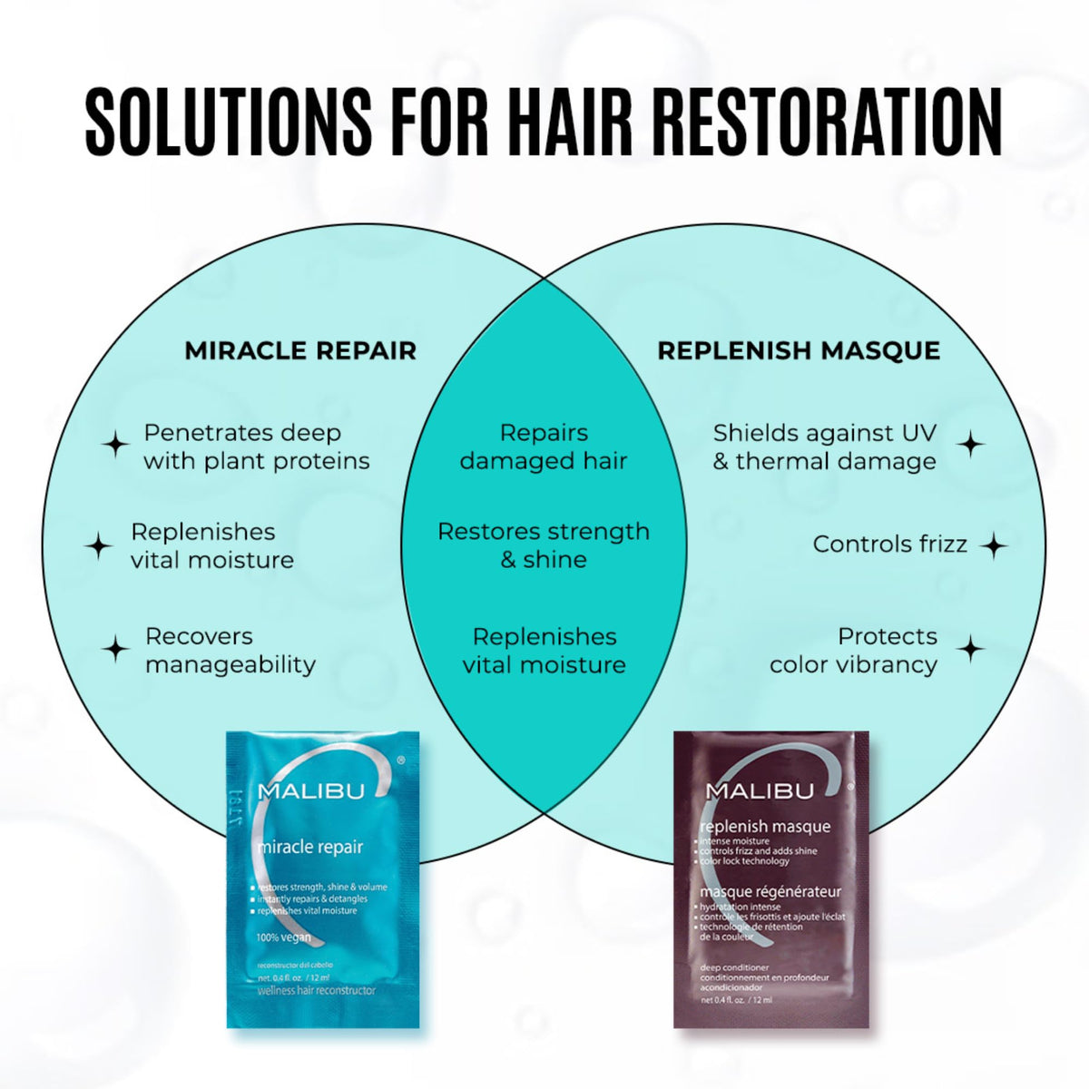 Malibu C before and after hair texture comparison showing improved smoothness
