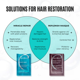 Malibu C before and after hair texture comparison showing improved smoothness