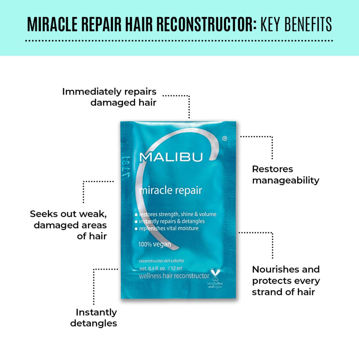 Malibu C with processing cap and heat tool illustrating professional deep treatment option