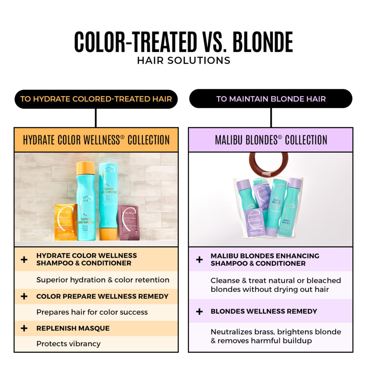 Malibu C purple conditioner open cap showing creamy color-safe formula