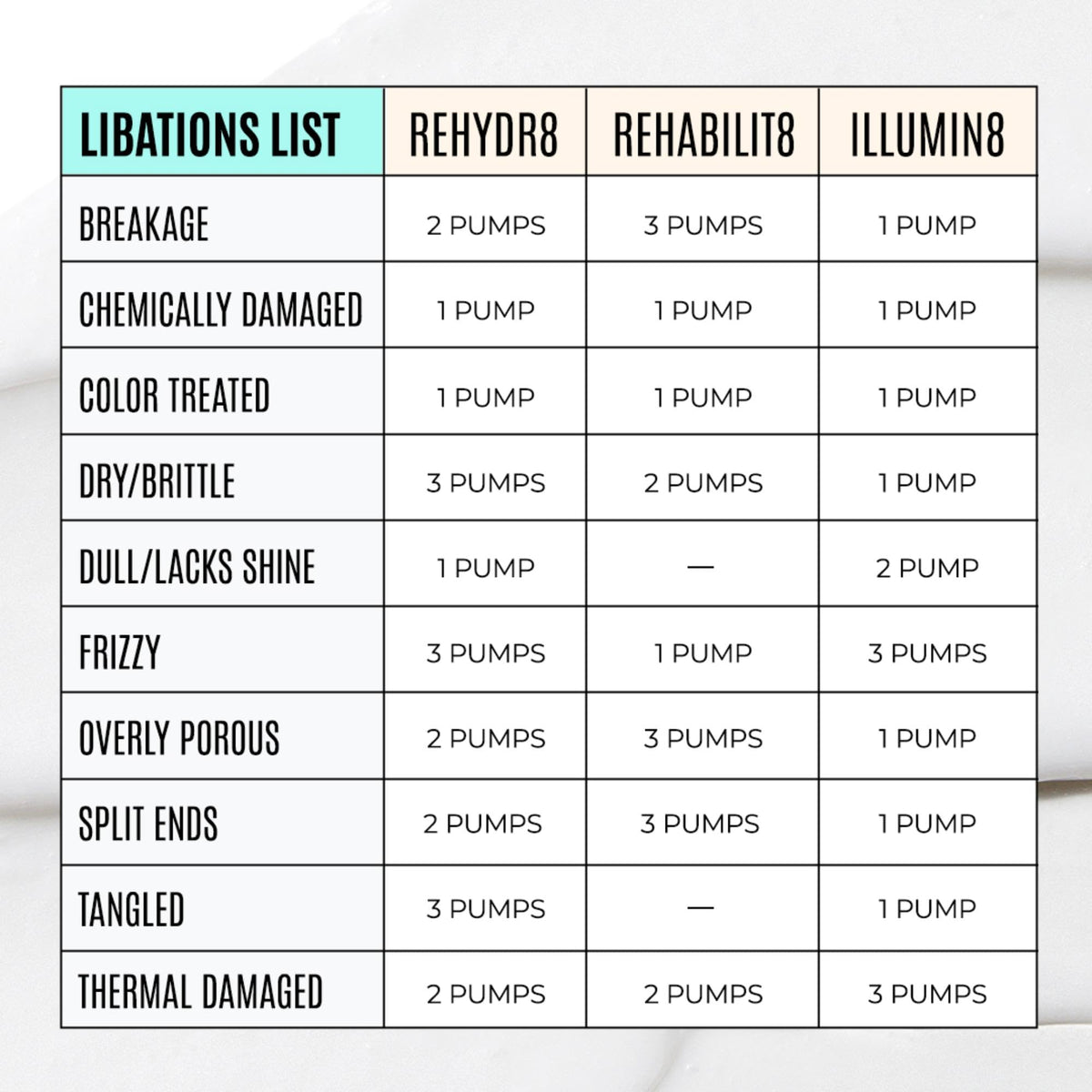 Malibu C application in hand displaying easy-to-use concentrated conditioner