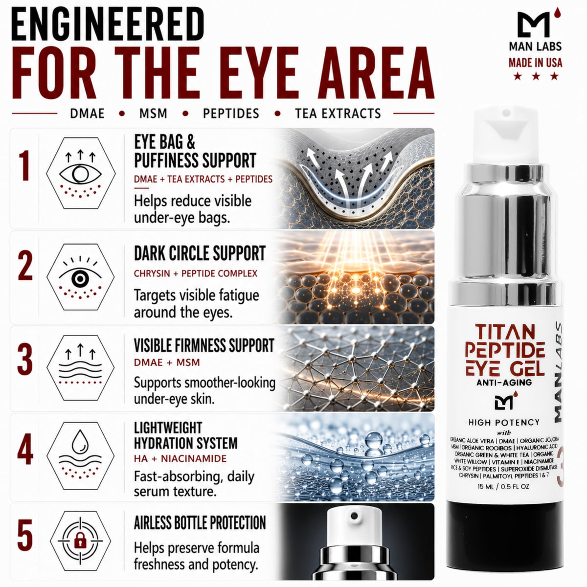 Man Labs Titan application in use under eye demonstrating quick absorption and non-greasy finish