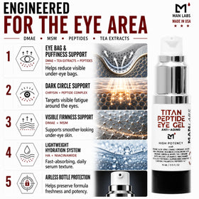 Man Labs Titan application in use under eye demonstrating quick absorption and non-greasy finish