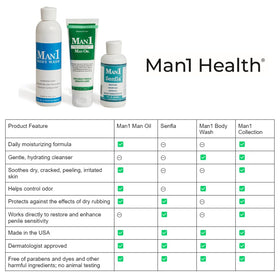 Man1 Man Oil size comparison in hand showing 4 oz tube and application scale