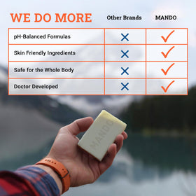 Mando acidified body wash pump dispensing gel for effective cleansing