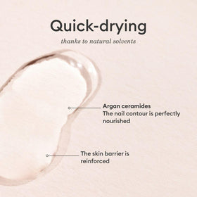 Manucurist cuticle detail highlighting ceramide nourishment and hydrated cuticles benefit