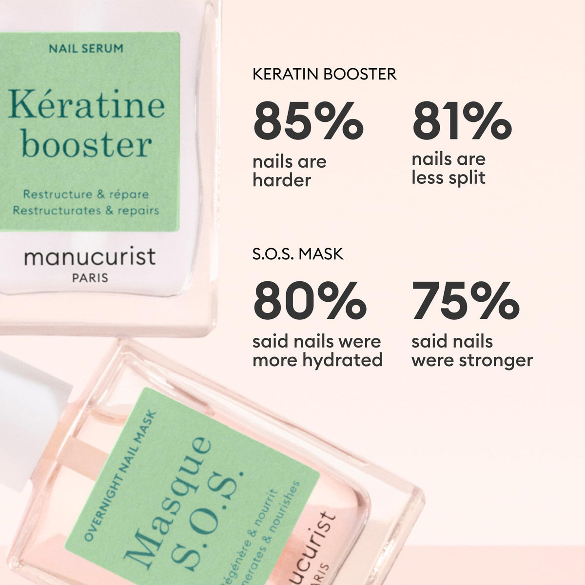 Manucurist S.O.S. Night Mask creamy texture close-up for deep overnight hydration