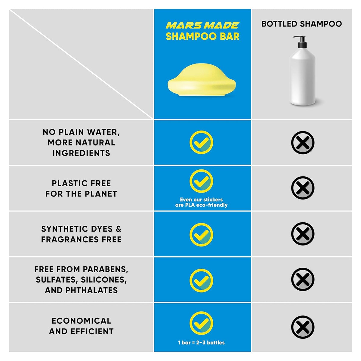 MARS MADE bar beside a ruler showing 120g size and travel-friendly scale