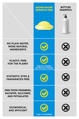 MARS MADE shampoo bar beside a coin to show 120g size and travel convenience