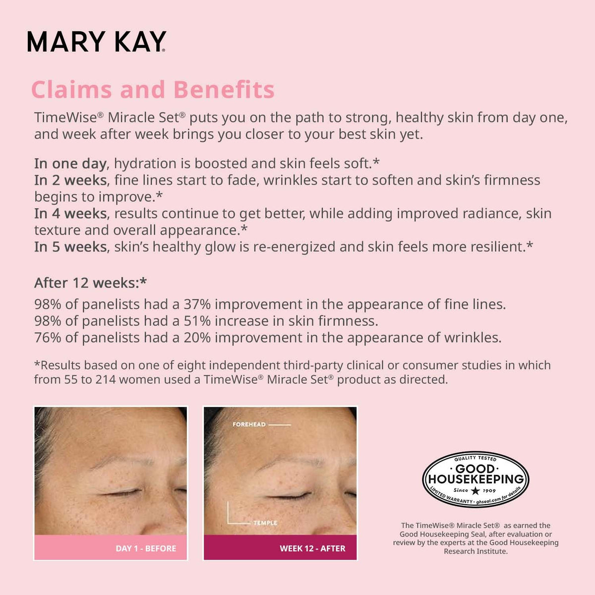 Mary Kay products on bathroom sink suggesting an easy daily routine