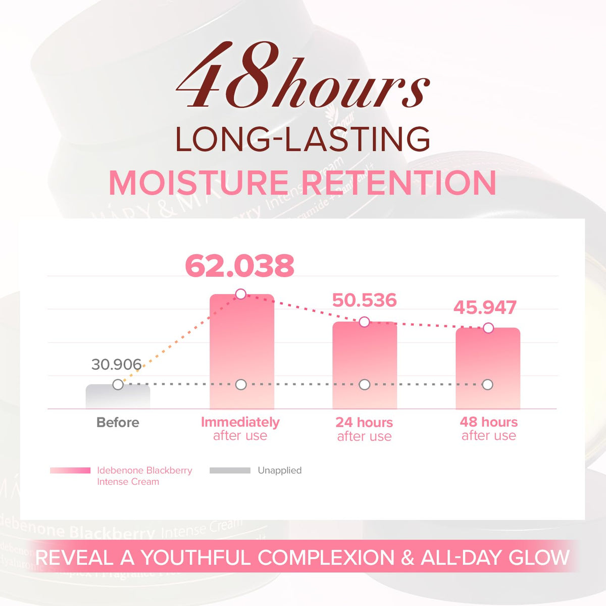 Mary&May cream spread on skin demonstrating non-greasy hydration benefit