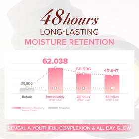 Mary&May cream spread on skin demonstrating non-greasy hydration benefit