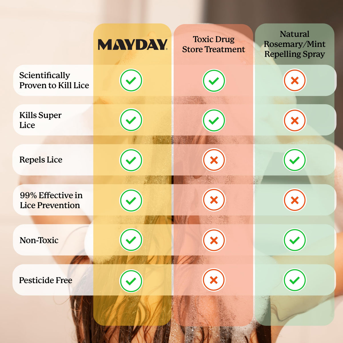 MAYDAY hair after use showing smooth, soft finish and improved manageability