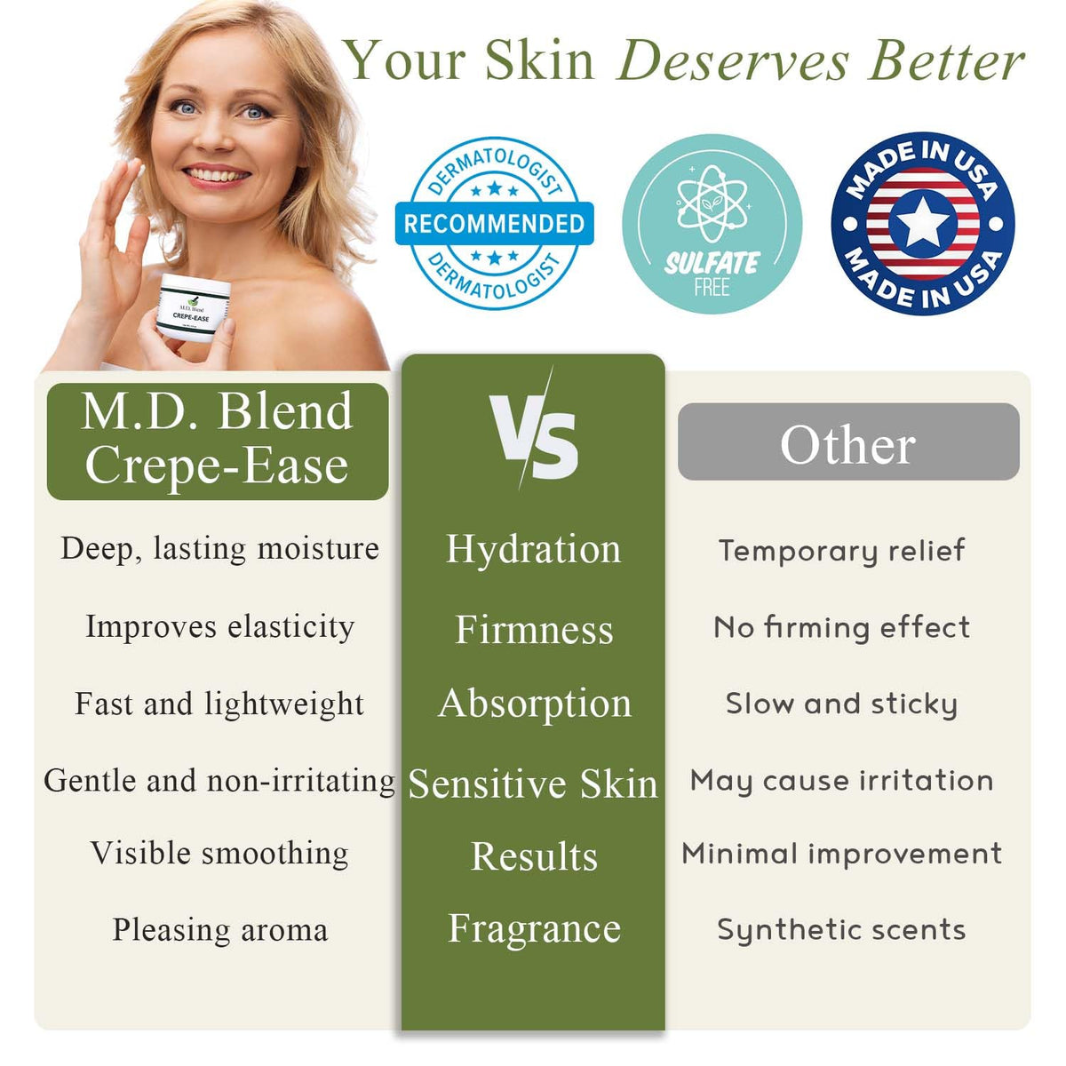 M.D. Blend on bathroom counter as part of routine conveying daily use convenience
