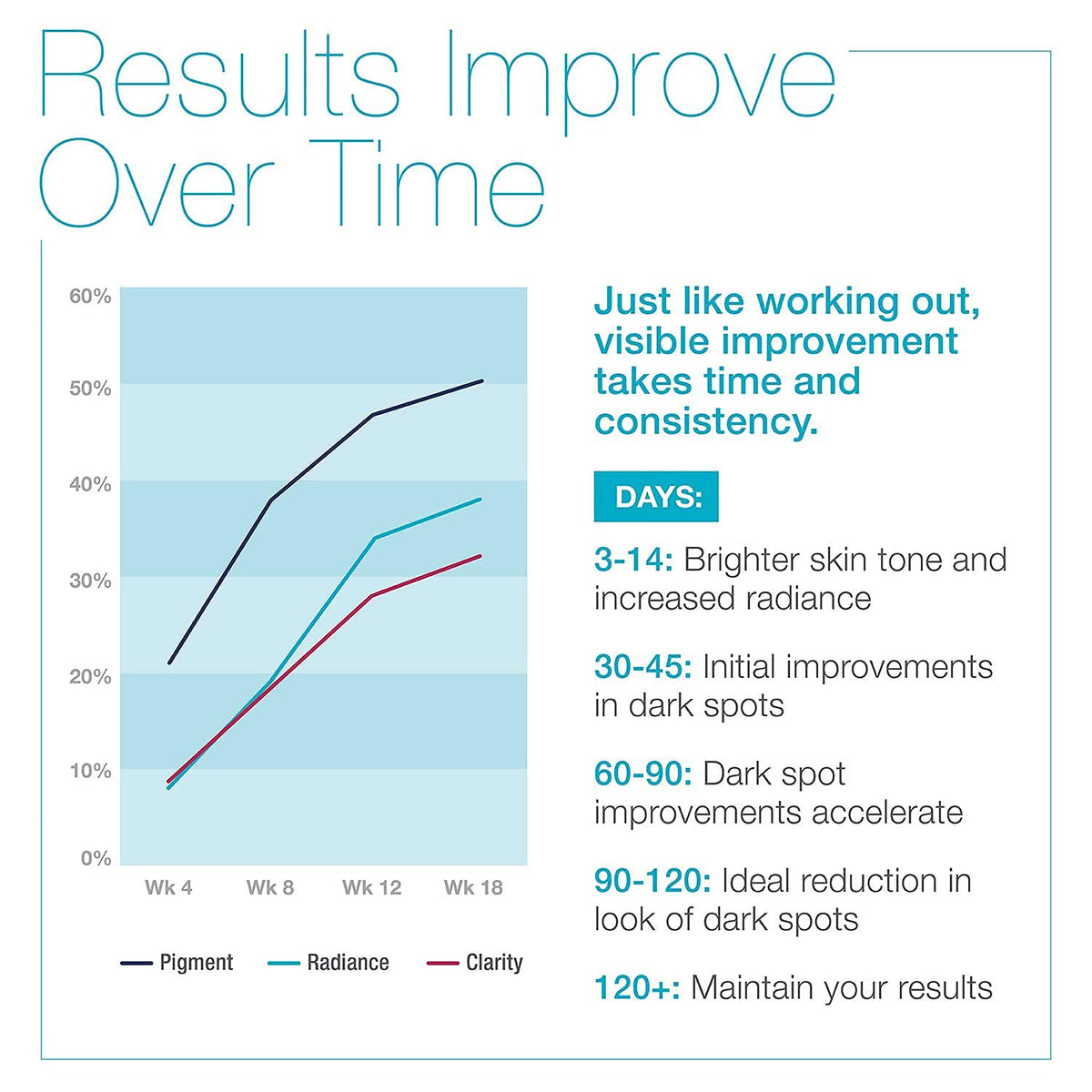 MD Complete ingredients label focus, lists active brightening components
