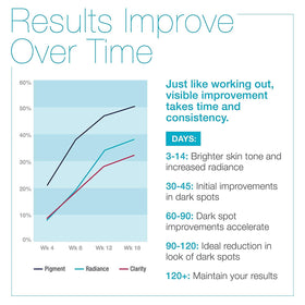 MD Complete ingredients label focus, lists active brightening components