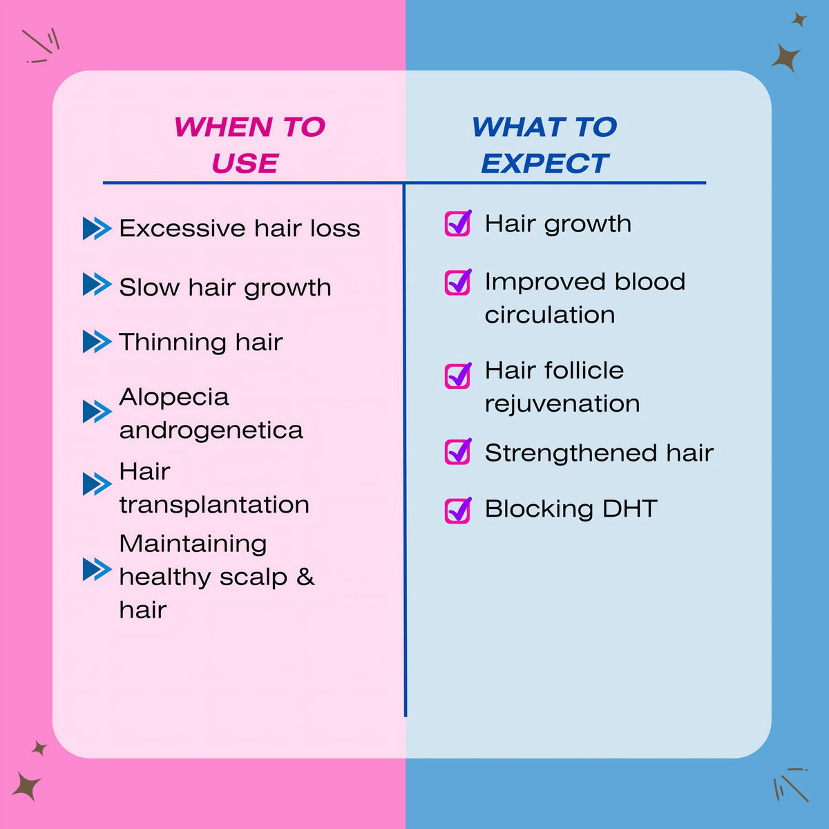 Mediceuticals product being applied to scalp, demonstrates targeted follicle support