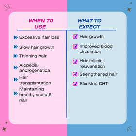 Mediceuticals product being applied to scalp, demonstrates targeted follicle support