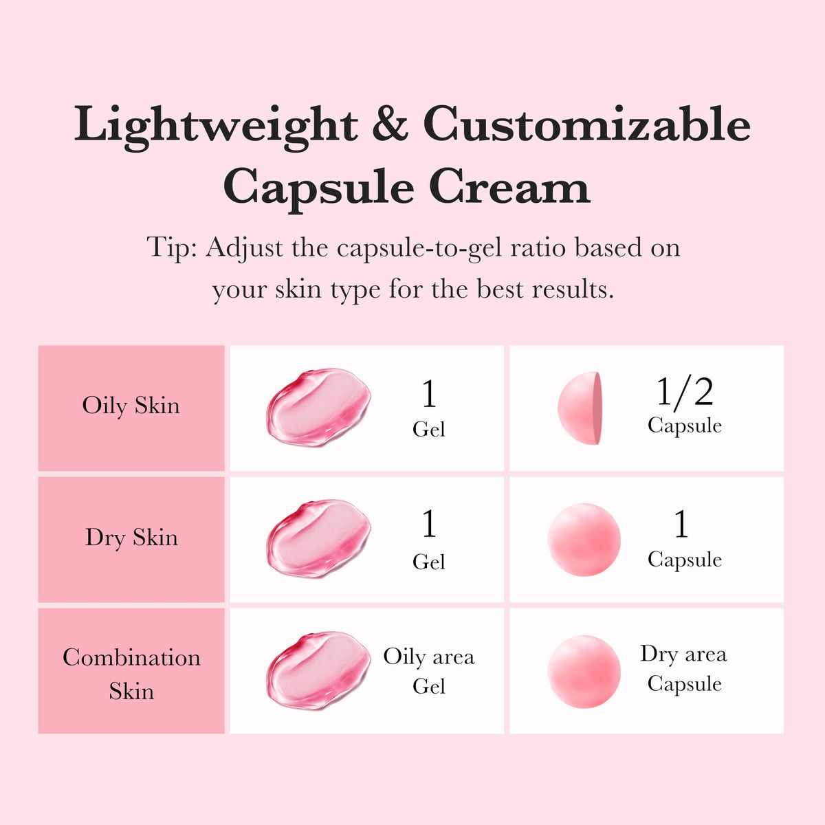 medicube cream spread on hand absorbing quickly, showing non-sticky finish and fast absorption