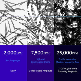 medicube ingredient label close-up highlighting AHA BHA PHA exfoliant blend