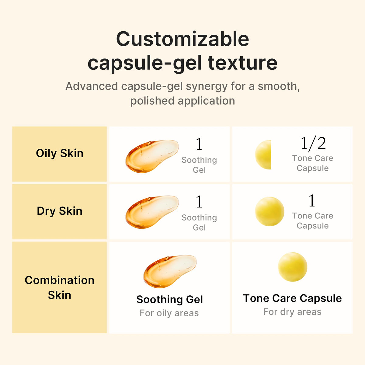 medicube ingredients flatlay with turmeric and kojic acid for balanced tone