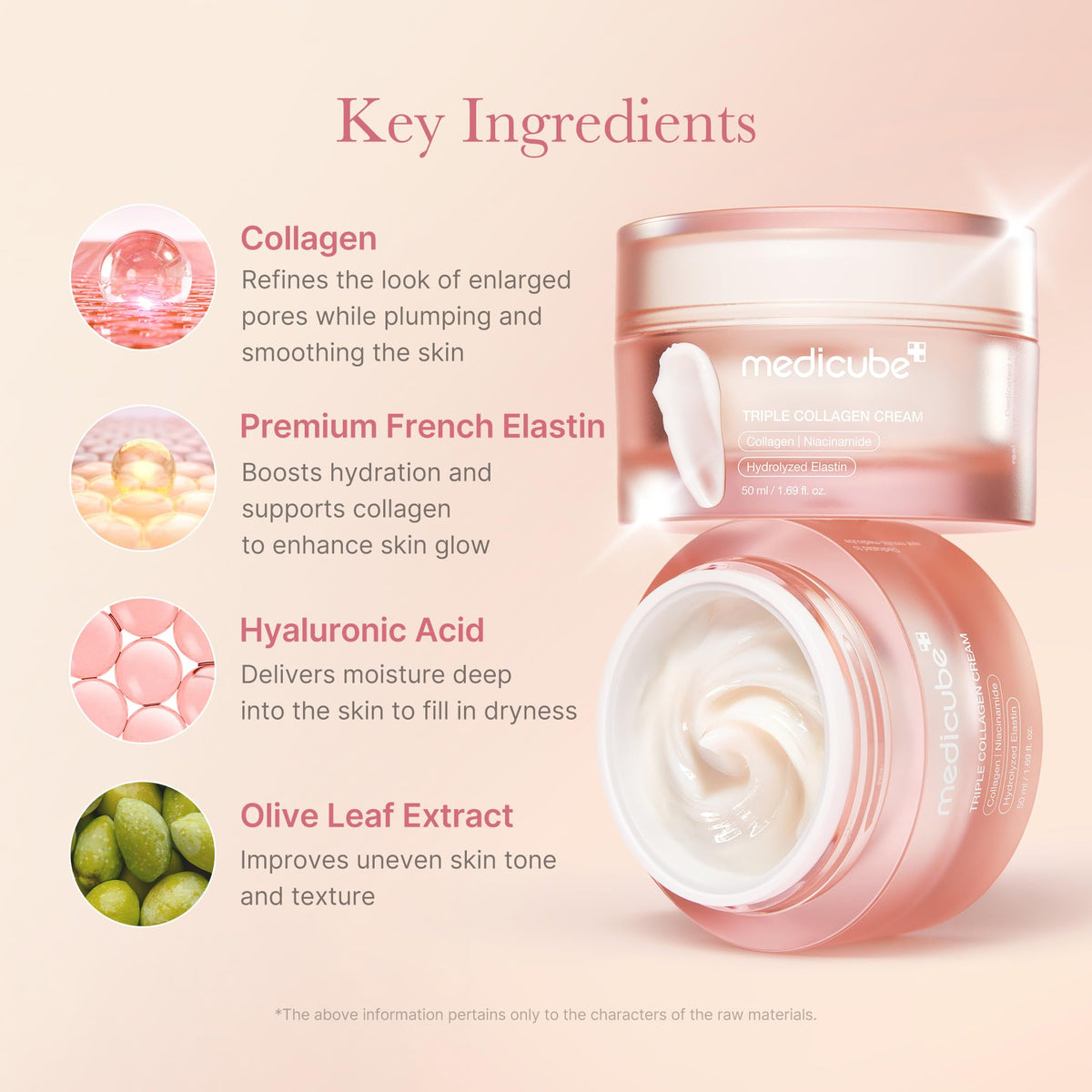 medicube ingredients visual displaying collagen and elastin benefits