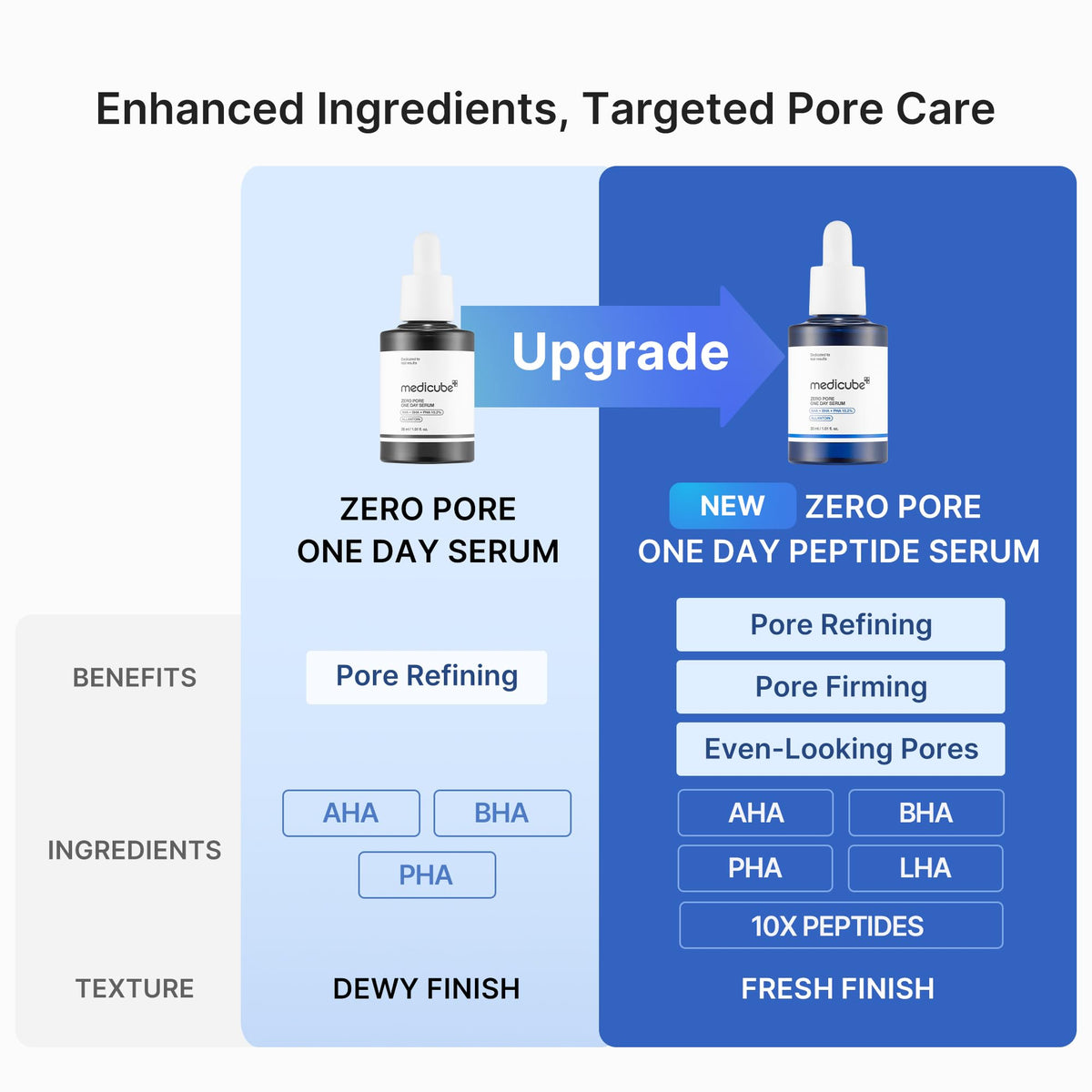 medicube serum pour on scale demonstrating lightweight dose benefit