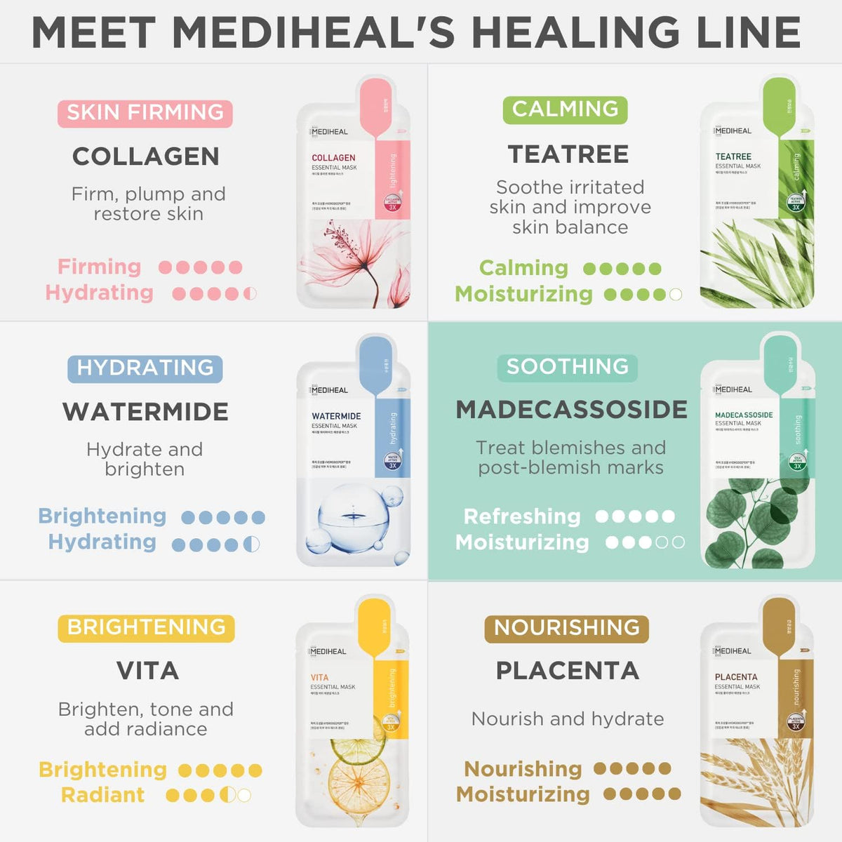 MEDIHEAL mask next to a ruler showing single sheet size and coverage