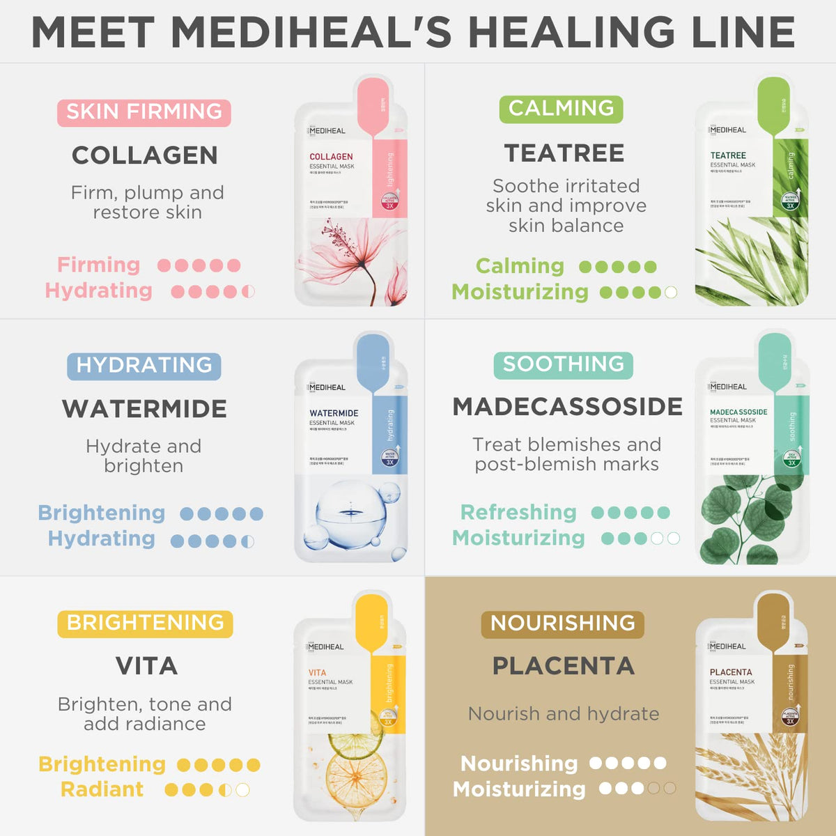 MEDIHEAL packaging labels showing FSC and soy ink stamps for eco-conscious shoppers