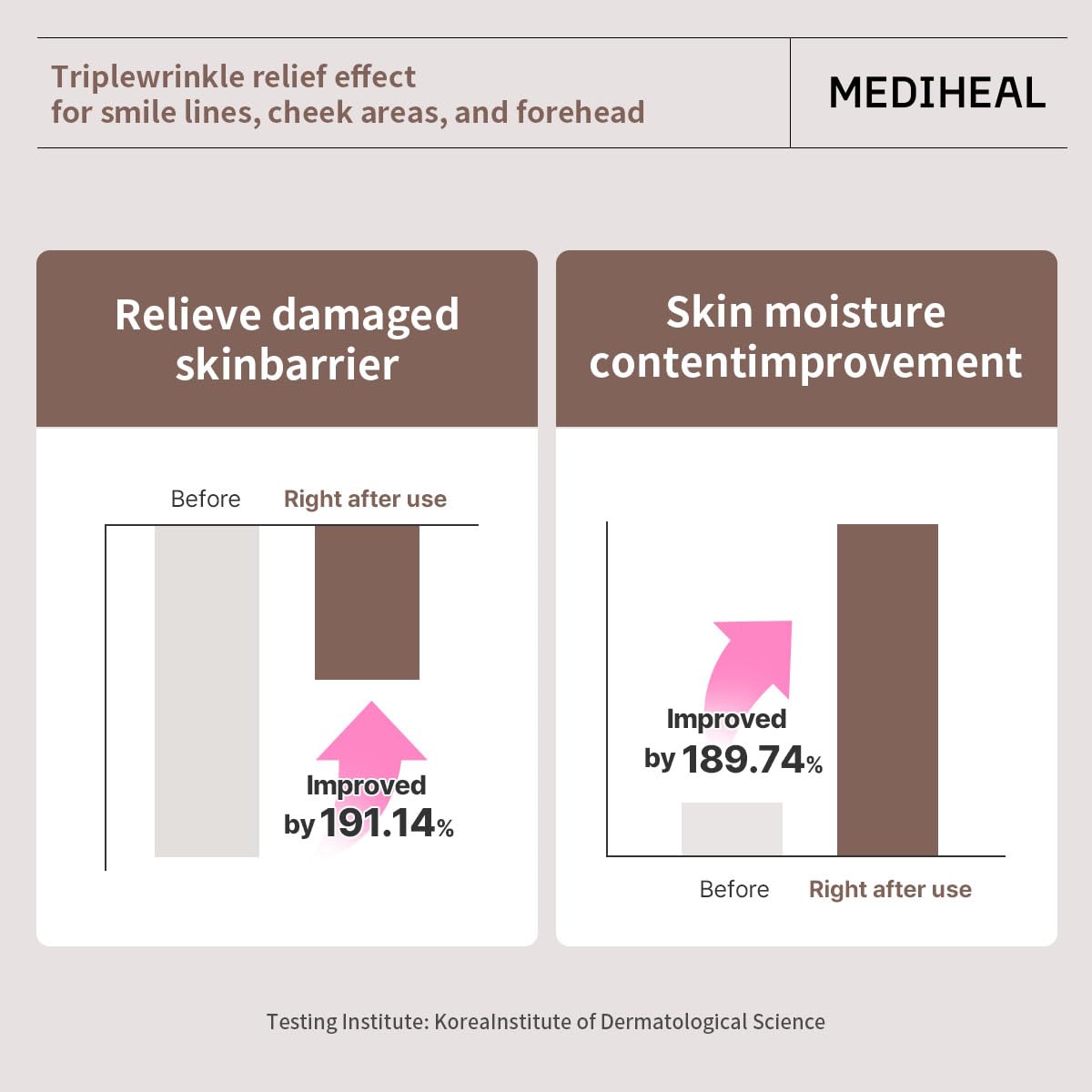 MEDIHEAL mask beside ruler illustrating size and fit on chin