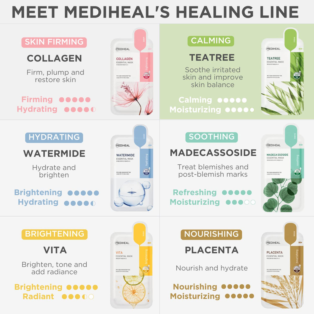 MEDIHEAL FSC-certified carton detail emphasizing eco-friendly packaging
