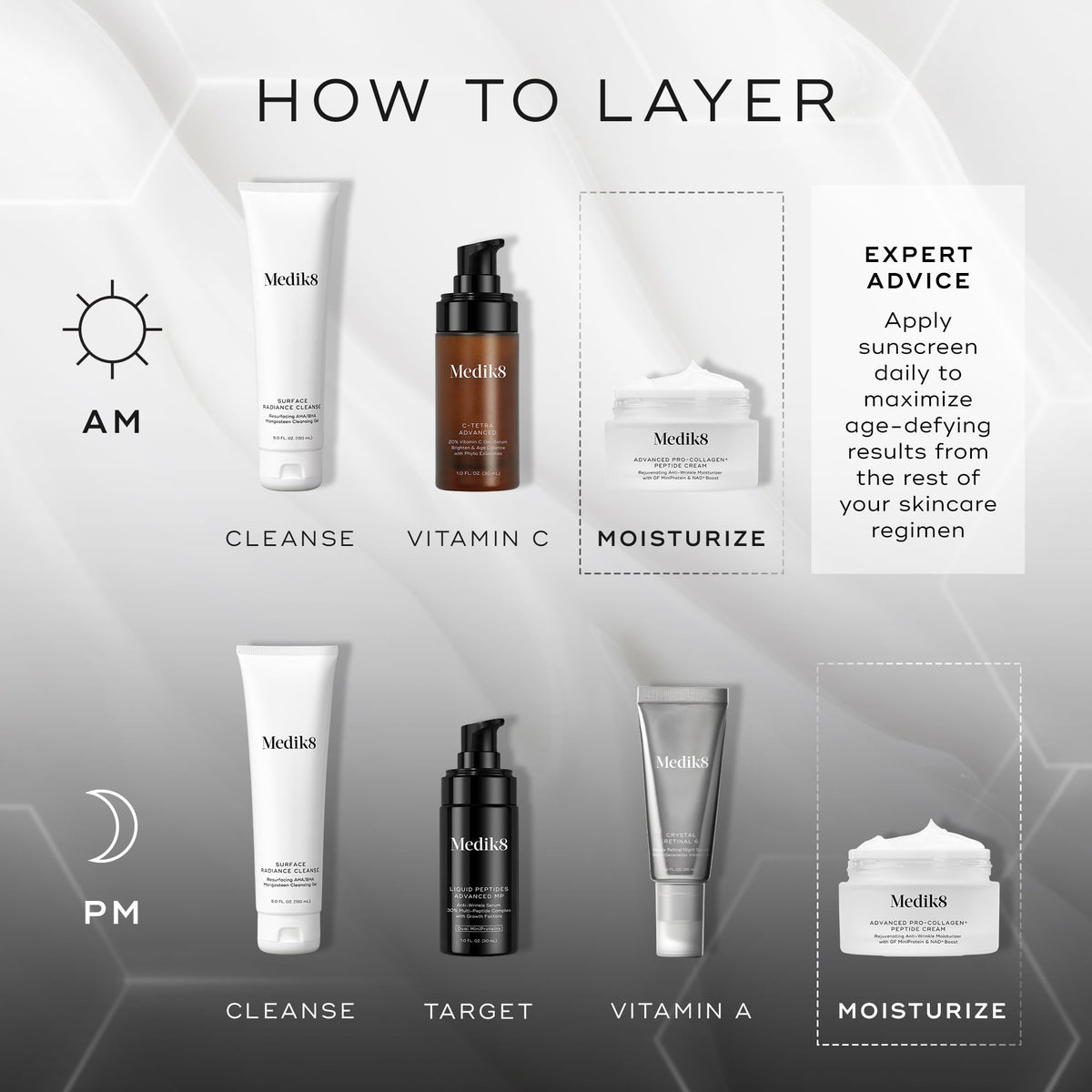 Medik8 jar and box styled shot emphasizing premium skincare ritual