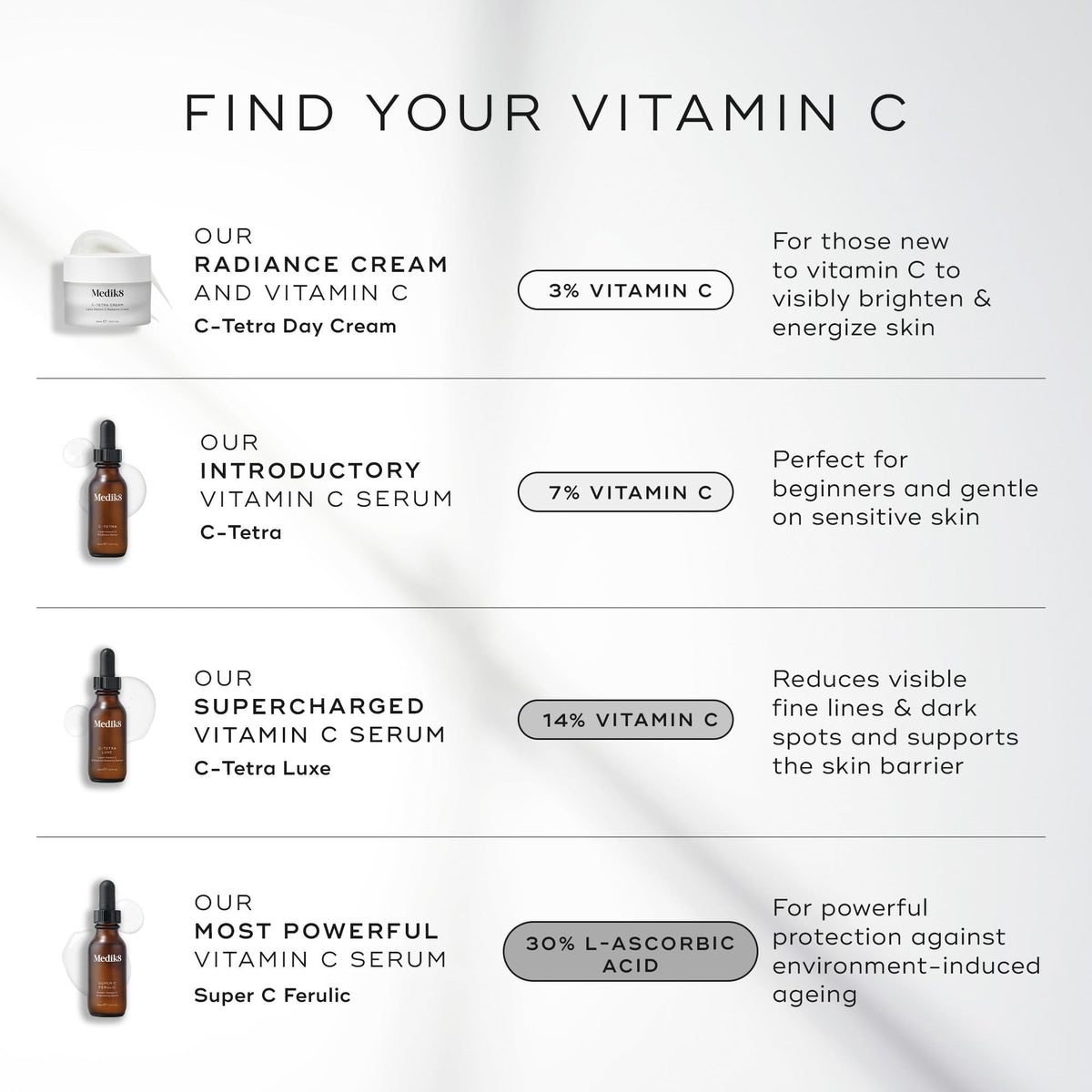Medik8 bottle on vanity with sunscreen and towel, shows morning routine compatibility benefit